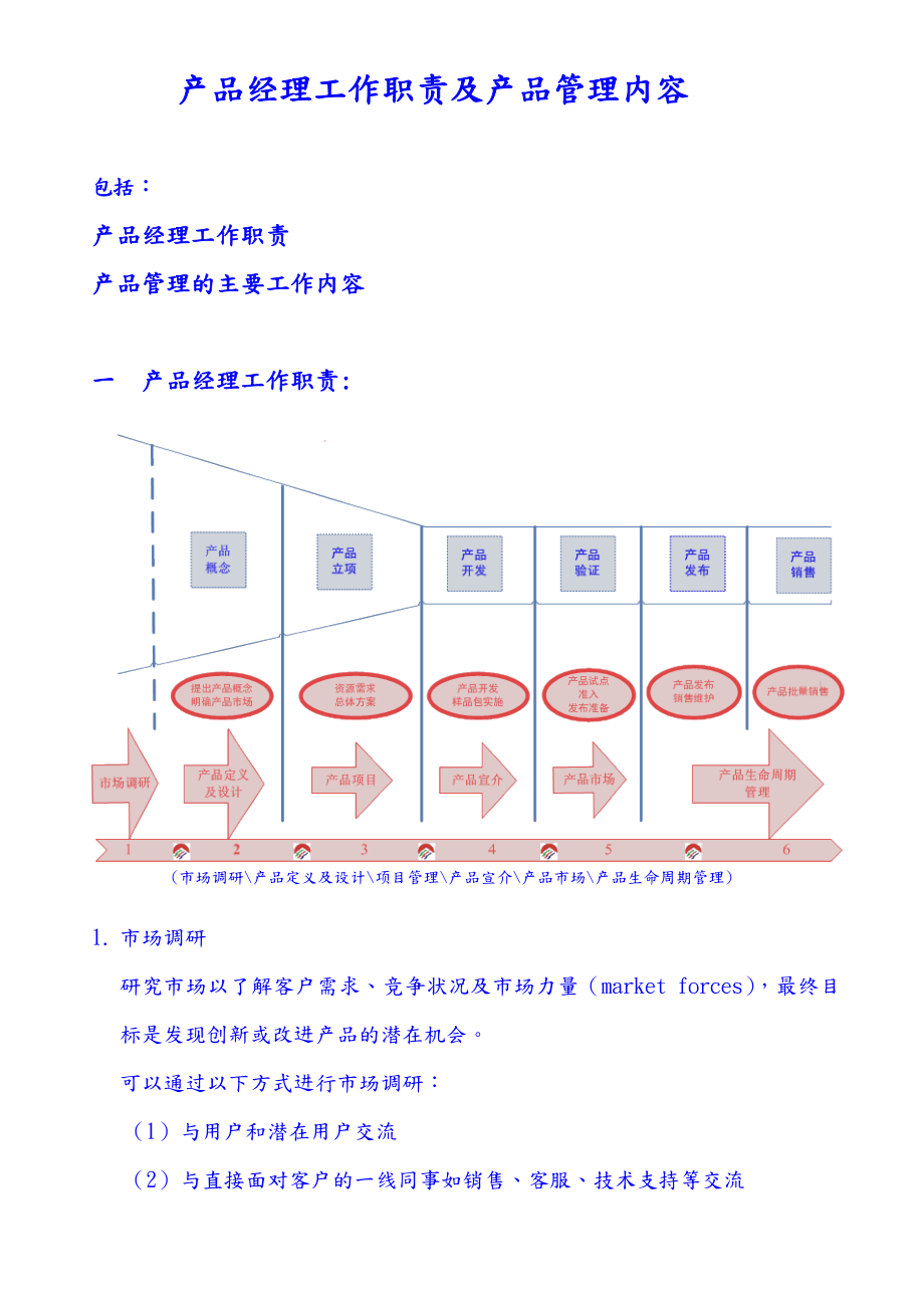 产品经理工作职责和产品管理(标准版).doc_第1页