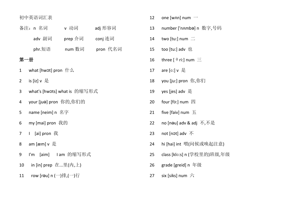 【单词】人教版初中英语单词大全.doc_第1页