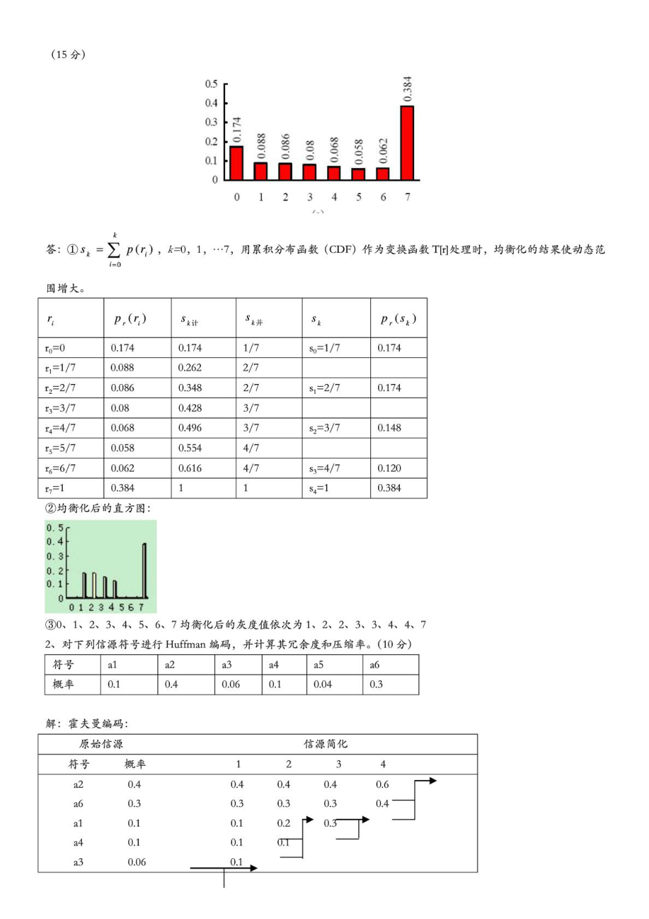 数字图像处理复习资料 (8).doc_第3页