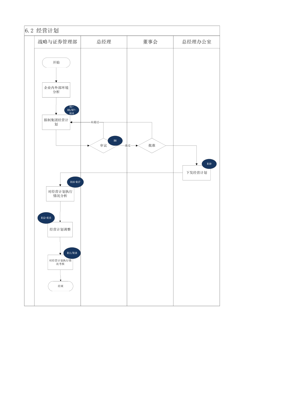 2019年内部控制手册-经营计划.doc_第2页