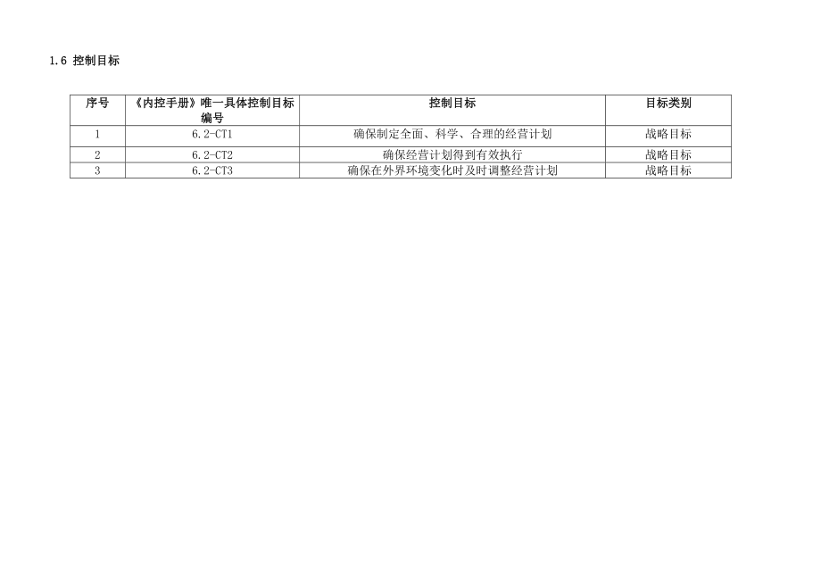 2019年内部控制手册-经营计划.doc_第3页