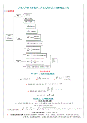 人教八下数学二次根式知识点归纳及题型总结.doc