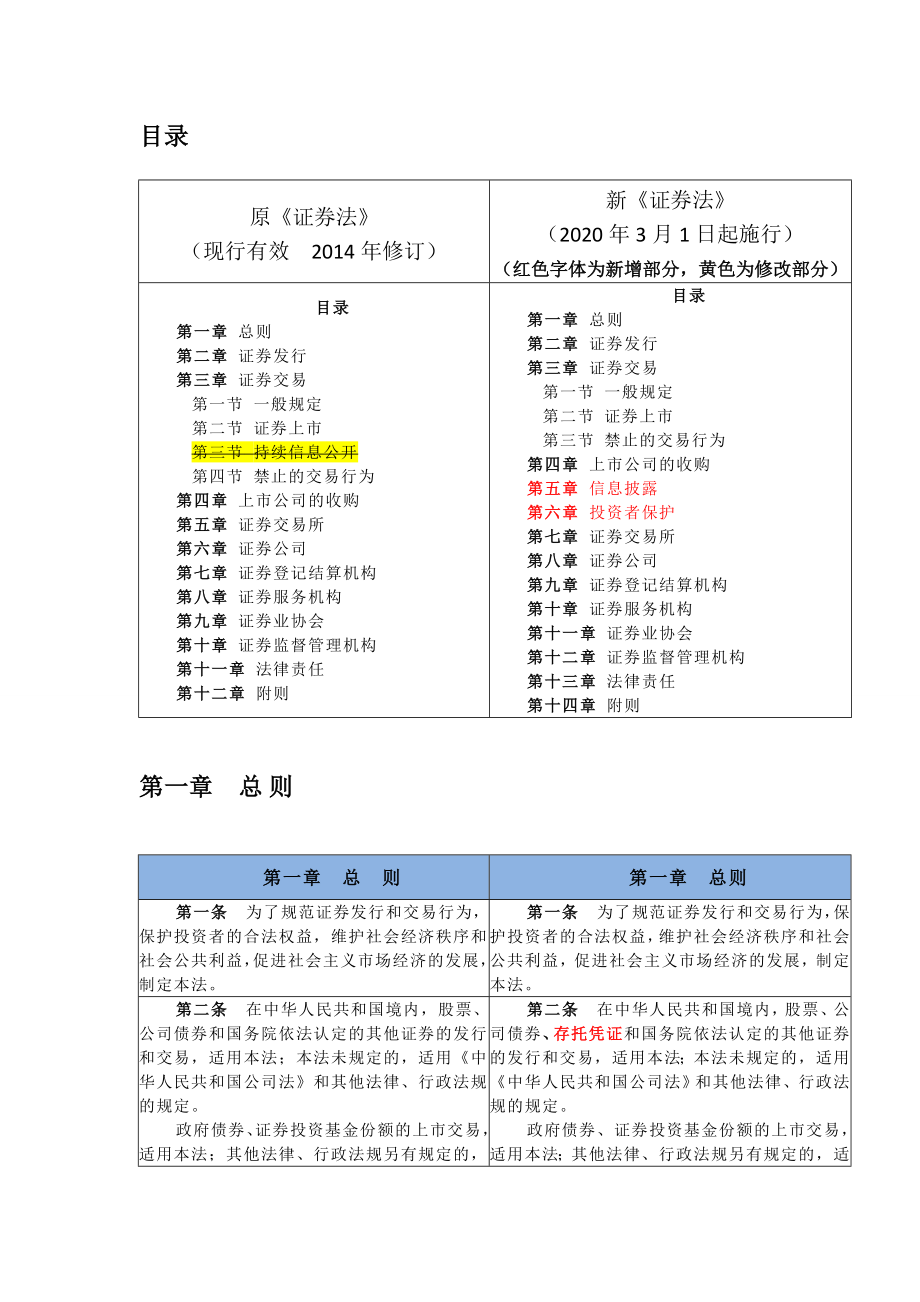 《证券法》新旧条文对照表.doc_第2页