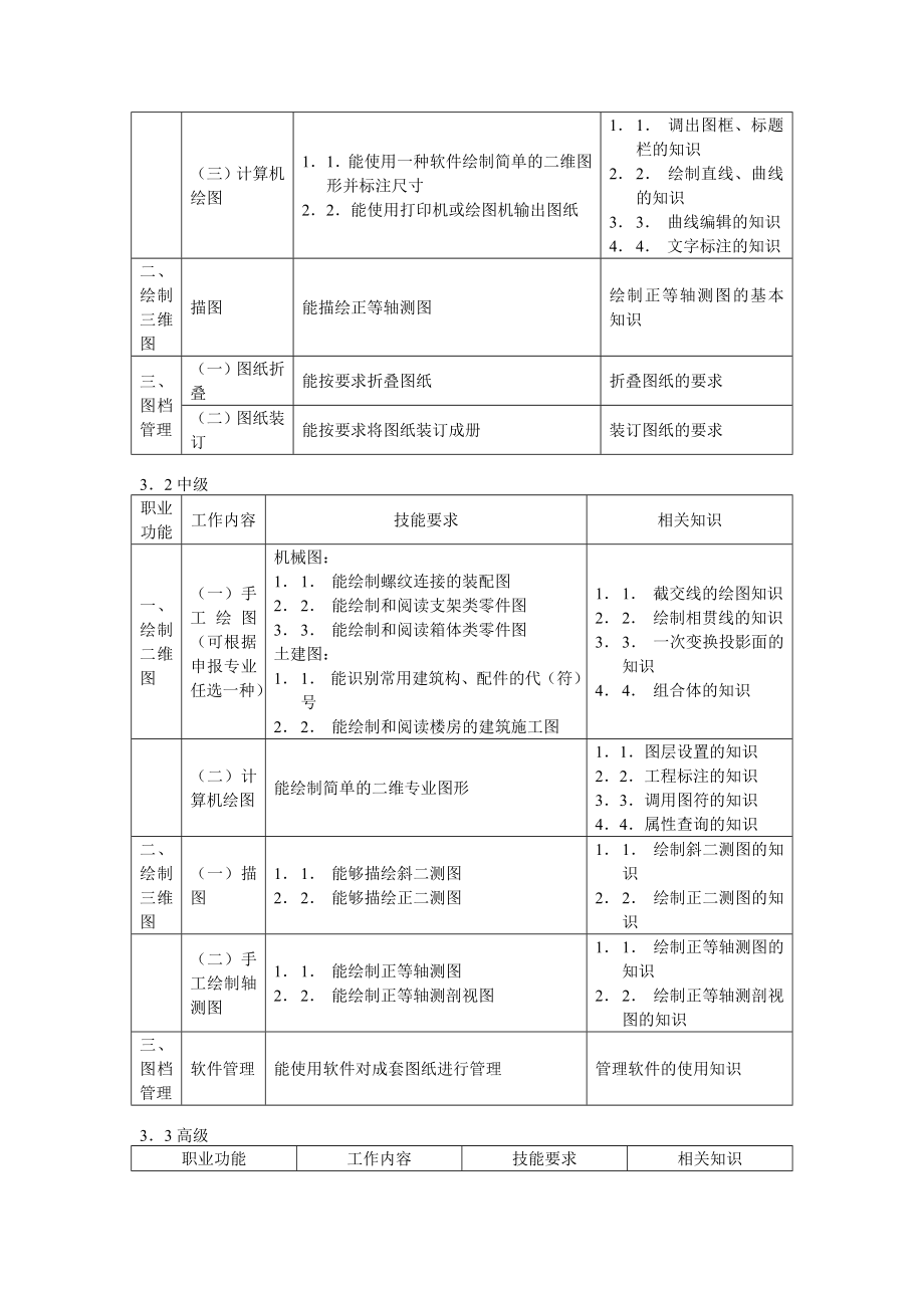 制图员国家职业标准.doc_第3页