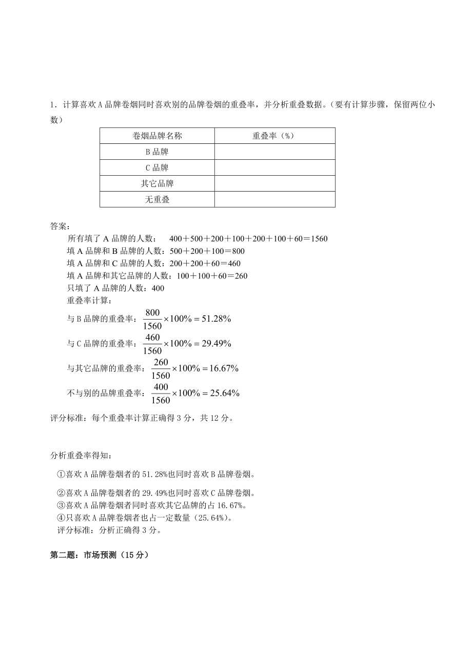 高级卷烟商品营销员技能试卷及答案(模拟).doc_第2页