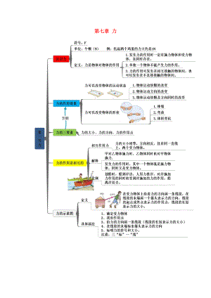 2020年八年级人教版物理下册全册知识思维导图.docx