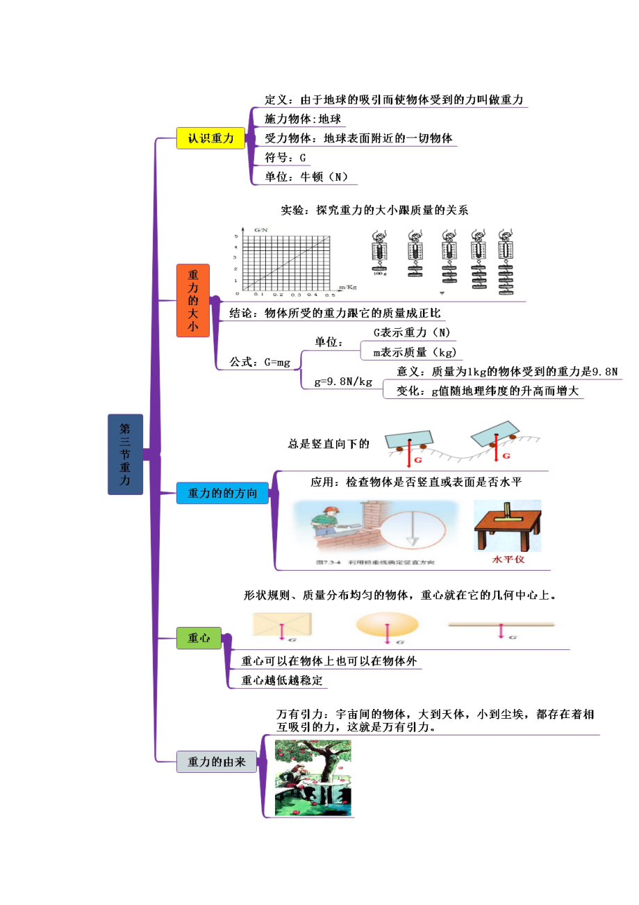 2020年八年级人教版物理下册全册知识思维导图.docx_第3页