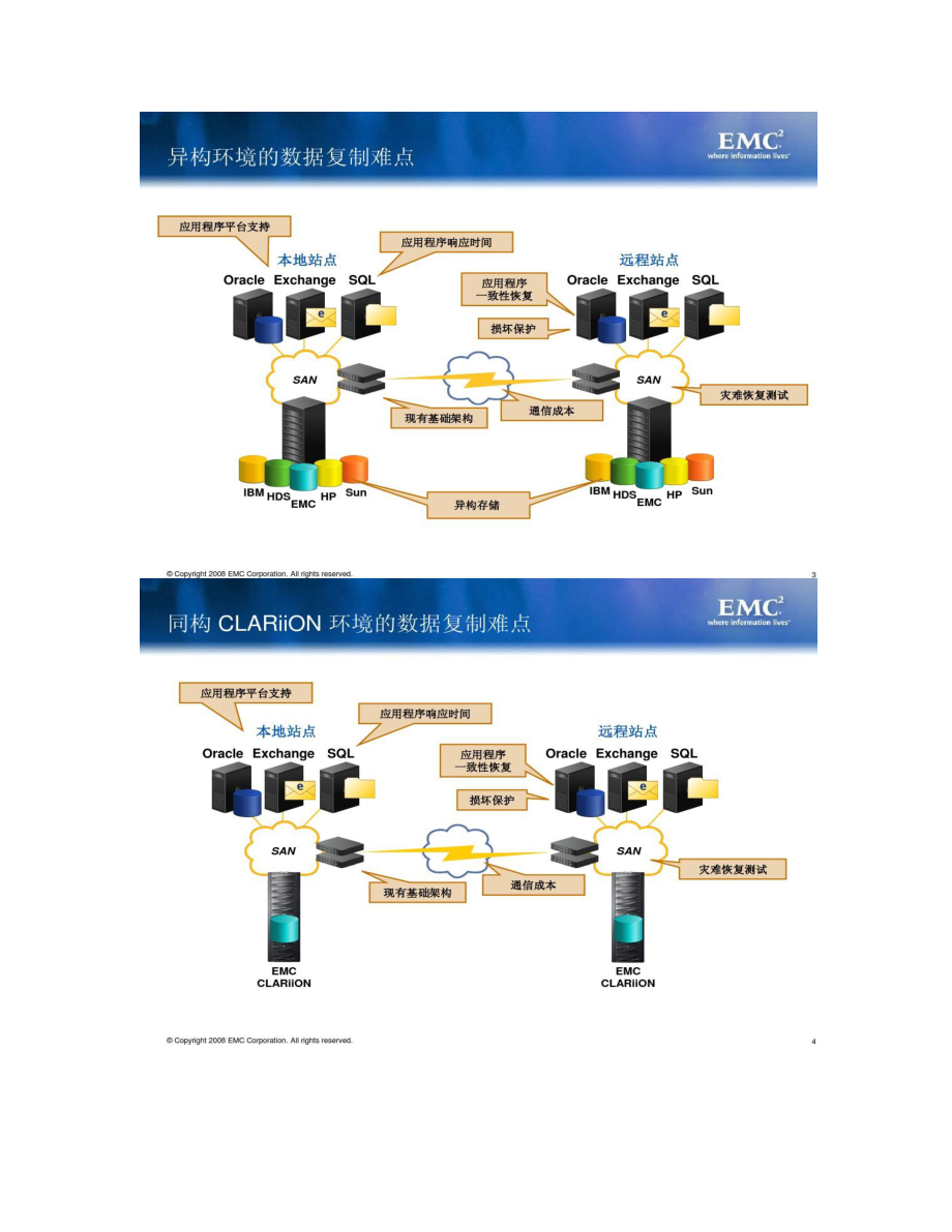 EMCRecoverPoint数据保护和容灾方案概览.doc_第2页