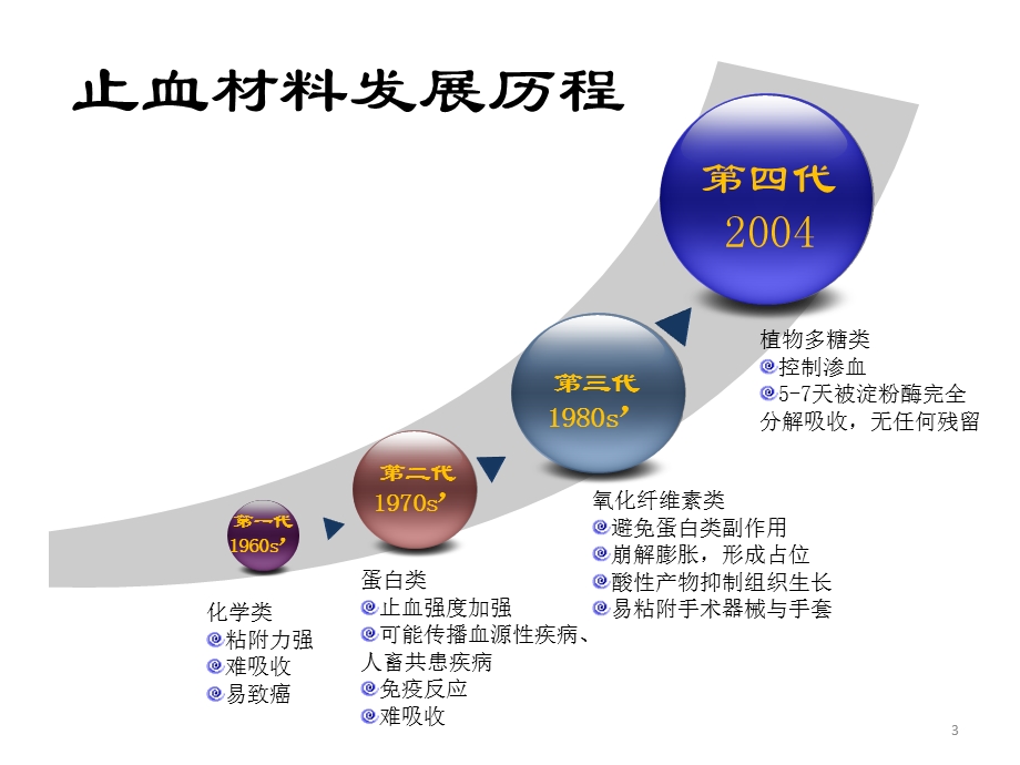 阿里斯泰止血粉介绍医学PPT课件.ppt_第3页