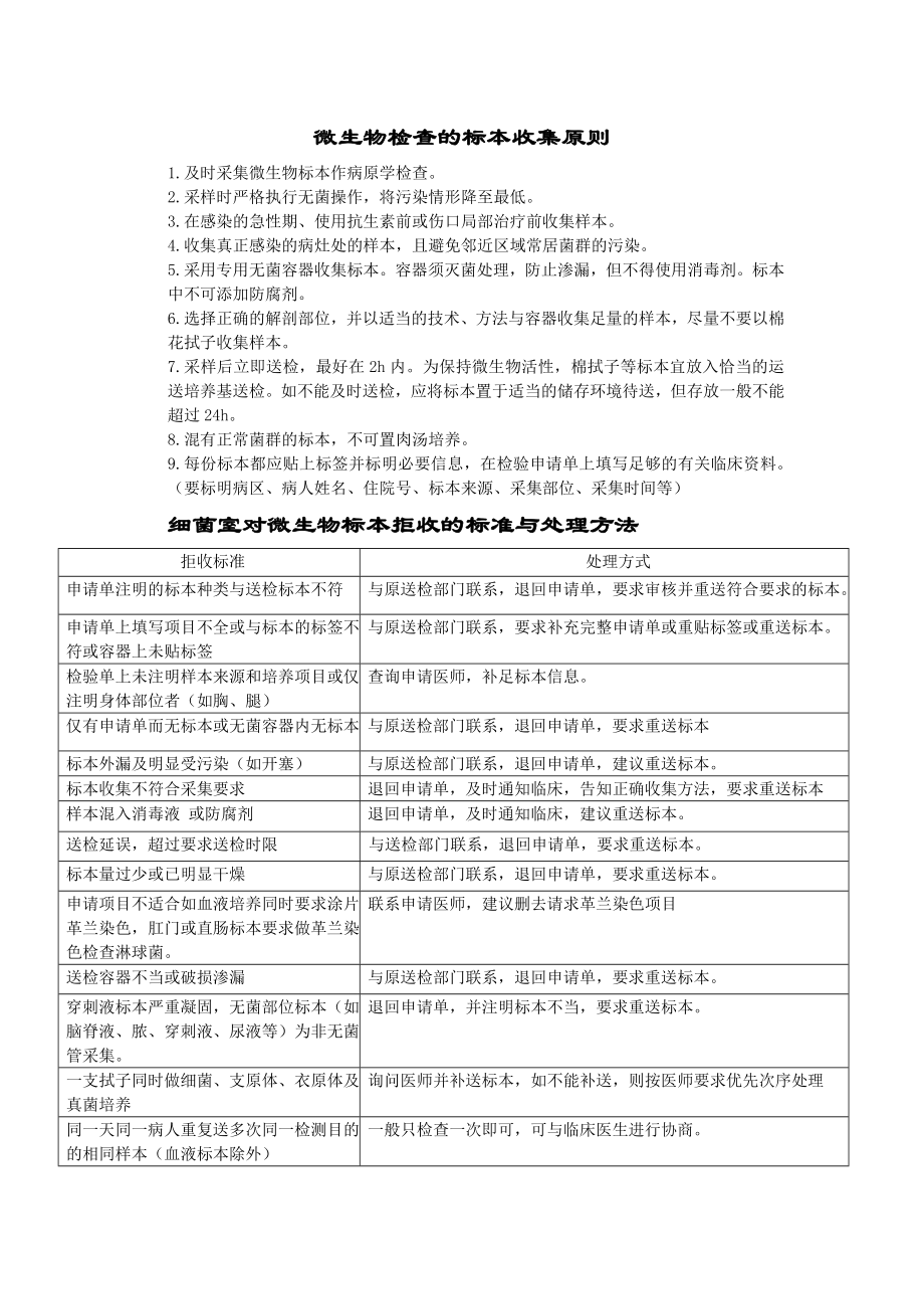 临床微生物标本采集手册.doc_第2页