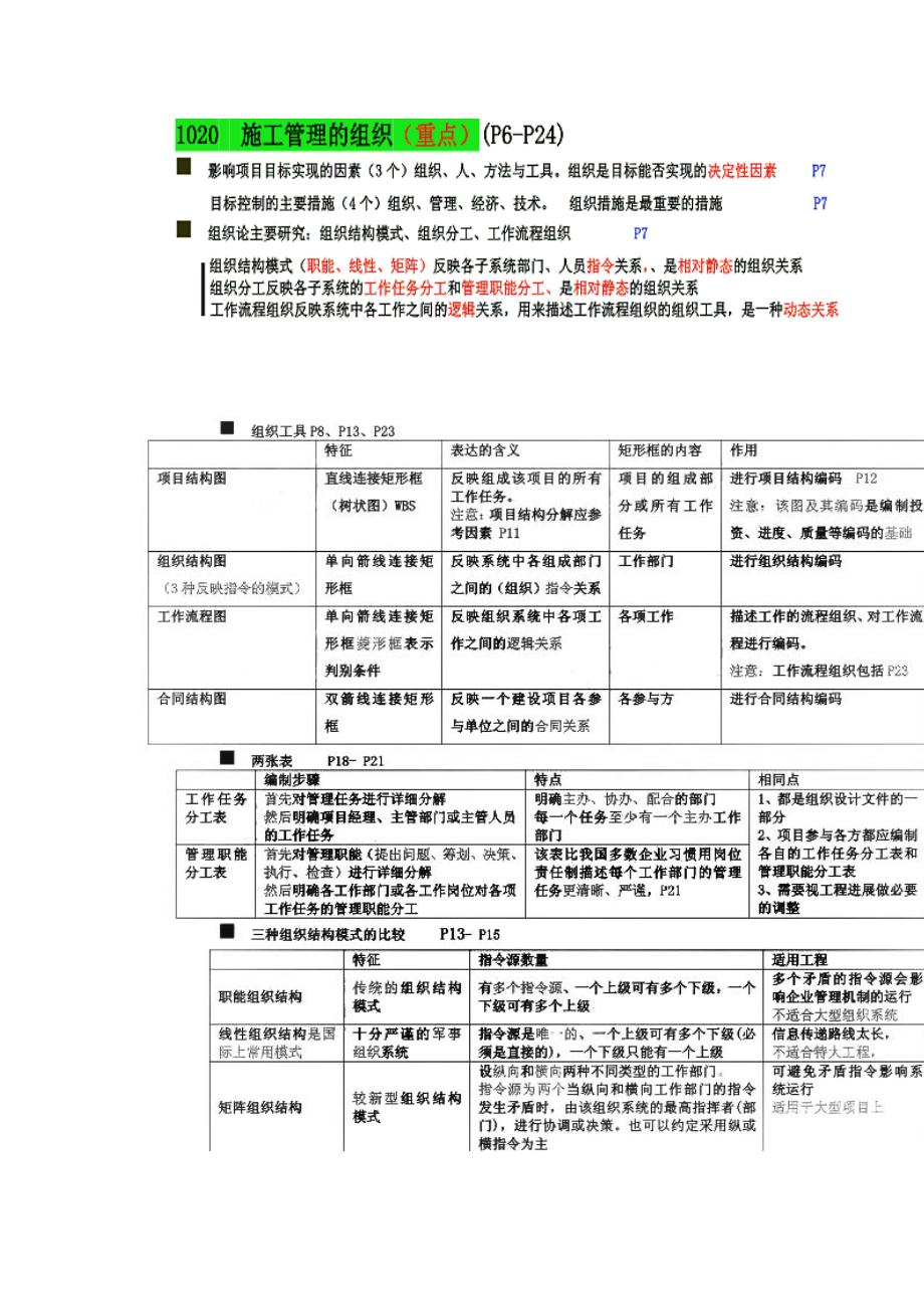 全国二级建造师《施工管理》必记知识点.doc_第2页