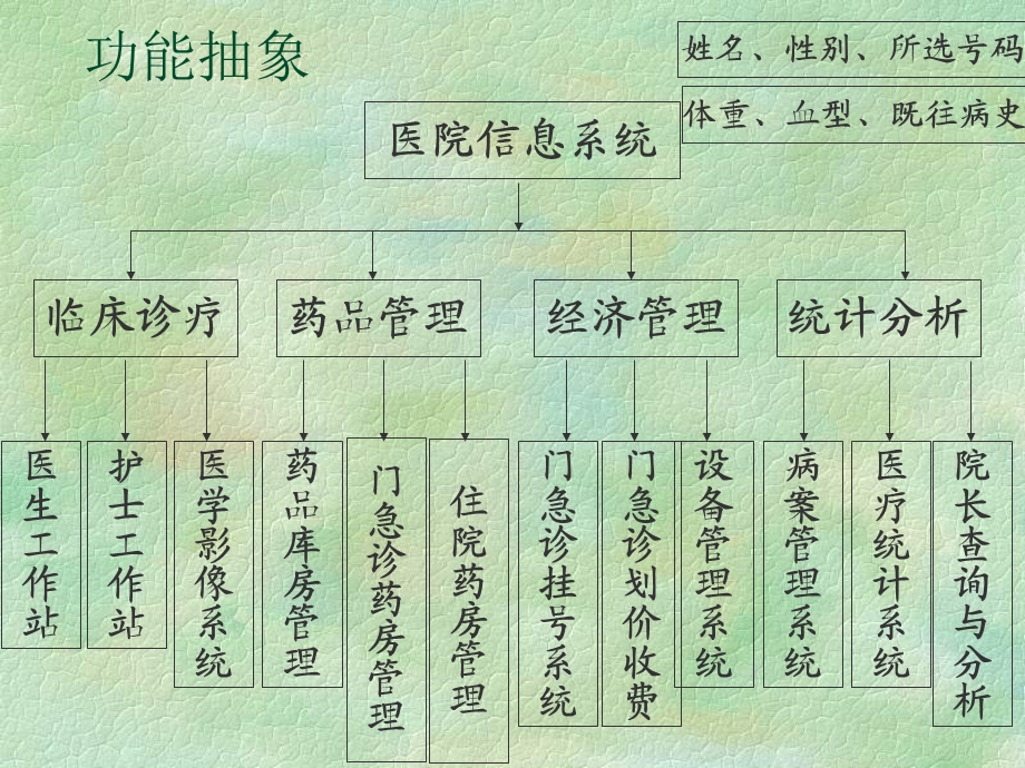 面向对象程序设计概论.ppt_第2页