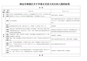 清远市清城区关于申请正式设立民办幼儿园的标准.doc