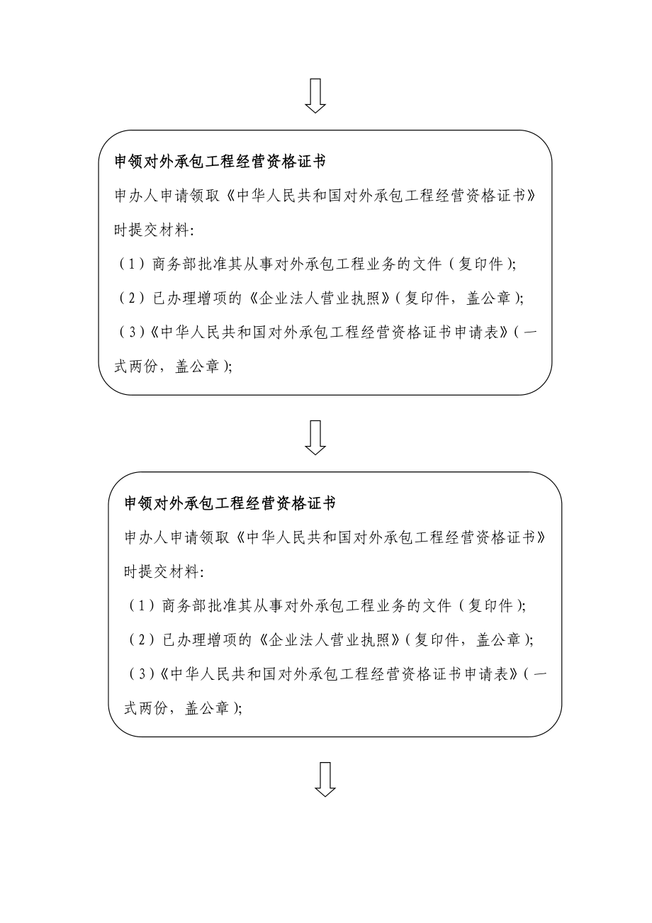 对外承包工程经营资格申请及后期管理.doc_第3页