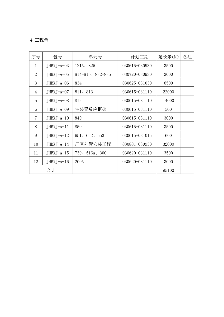 丙烯腈工艺管线施工方案.doc_第2页