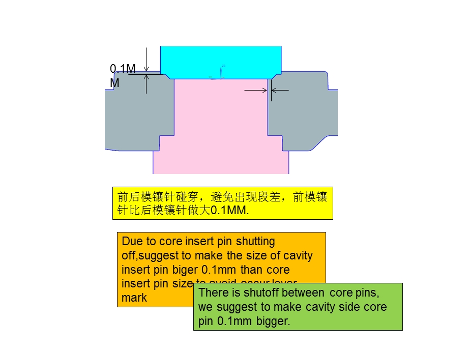 DFM案例分析.ppt_第3页