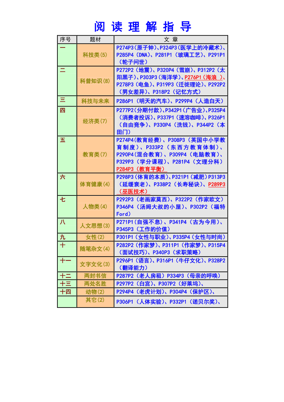 江苏省成人学位英语辅导阅读详解.doc_第1页