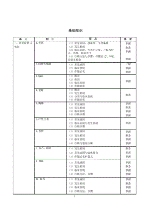 内科学理论考试大纲.doc