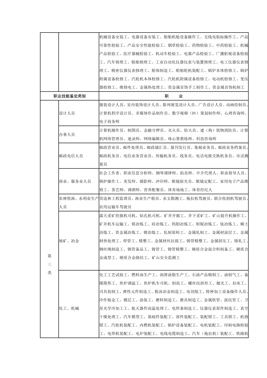 河北省职业技能鉴定收费管理办法.doc_第3页