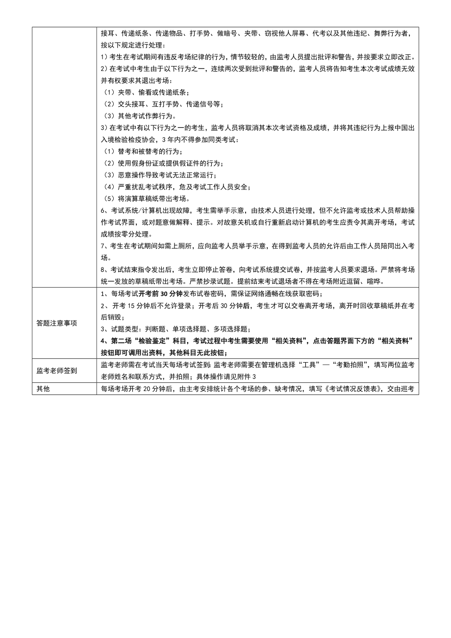 下半全国进出口商品检验鉴定人员水平考试考务工作手册.doc_第2页