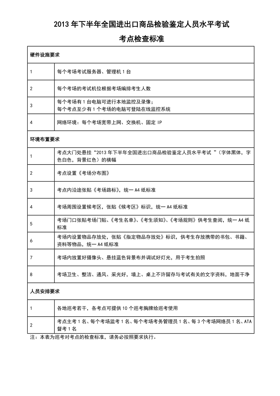 下半全国进出口商品检验鉴定人员水平考试考务工作手册.doc_第3页