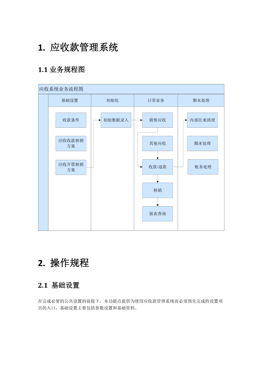 K3-Cloud财务领域操作流程明细——应收款管理操作规程.doc_第3页