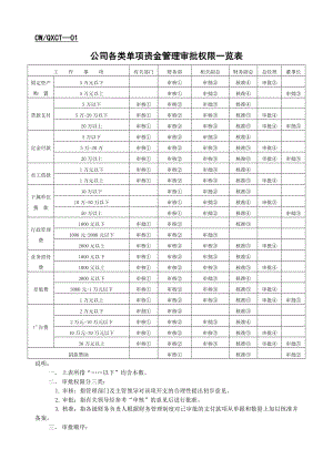 (财务管理表格)财务表格大全.doc