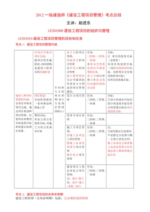 一级建造师《建设工程项目管理》考点总结.doc