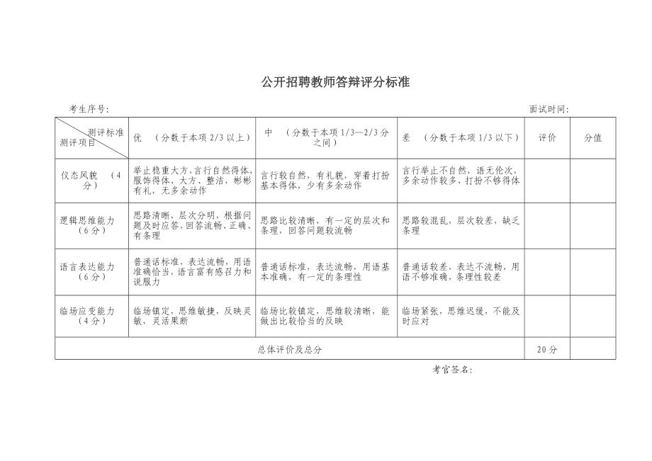 公开招聘教师答辩评分标准.doc_第1页