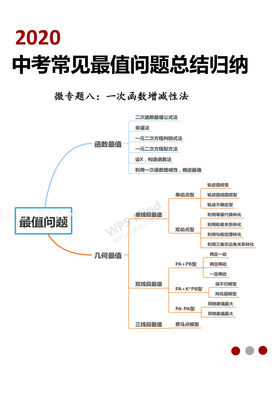 2020中考常见最值问题总结归纳微专题八函数最值一次函数增减性法(原卷版).docx_第1页