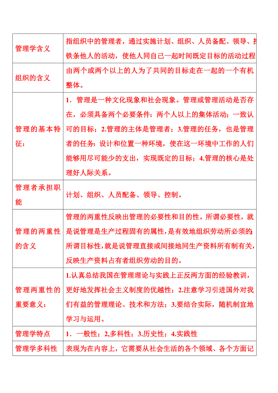 陕西科技大学 镐京学院 管理学原理笔记,重点,考试内容.doc_第1页