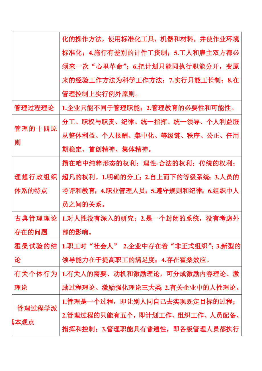 陕西科技大学 镐京学院 管理学原理笔记,重点,考试内容.doc_第3页