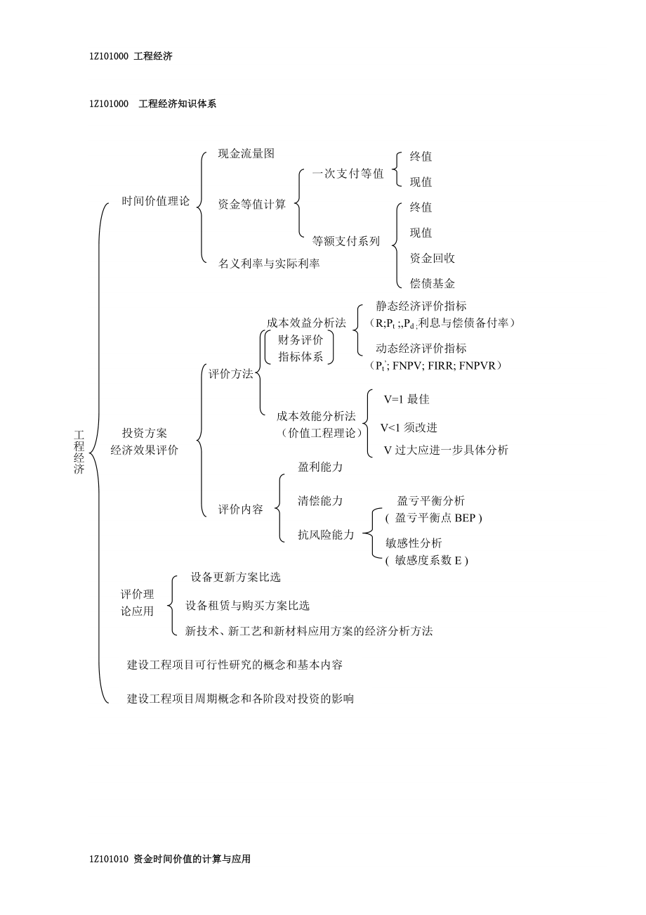 一级建造师工程经济考试重点绝对超强总结.doc_第1页