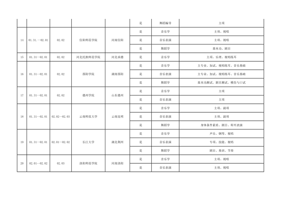 山西省省外院校在晋艺术类专业考试日程安排(音乐、舞蹈类).doc_第3页