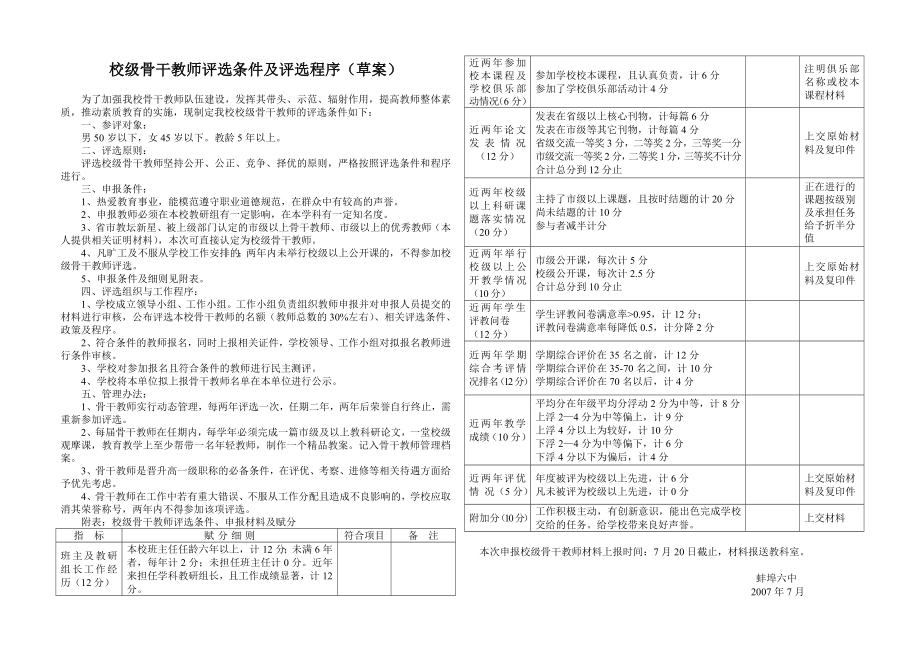 校级骨干教师评选条件及评选程序(草案).doc_第1页