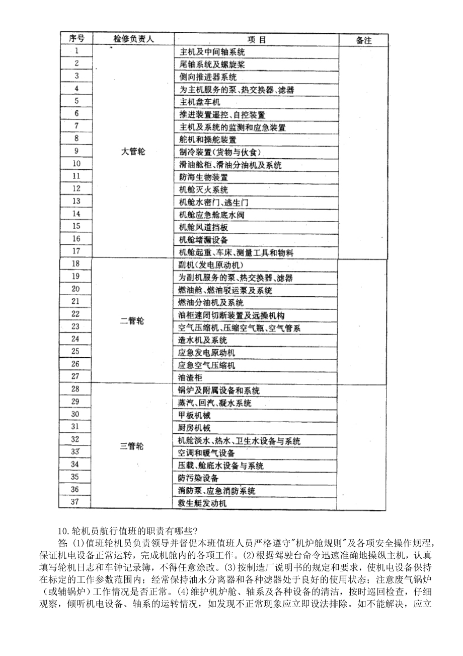 全国海船船员考试（船舶管理轮机专业）模拟试题：船舶人员管理.doc_第3页