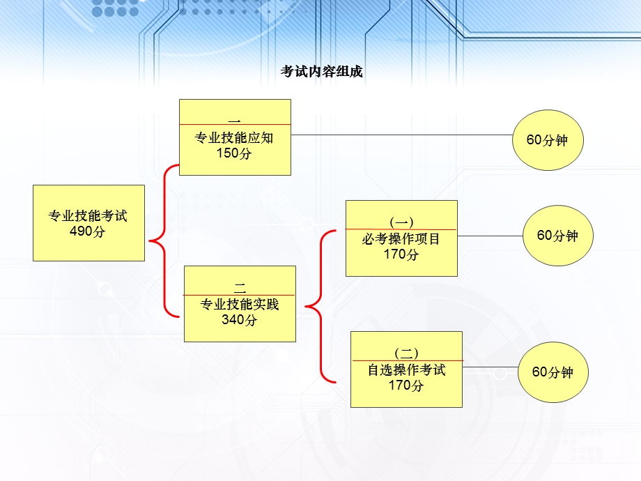 k考试大纲解读.ppt_第2页