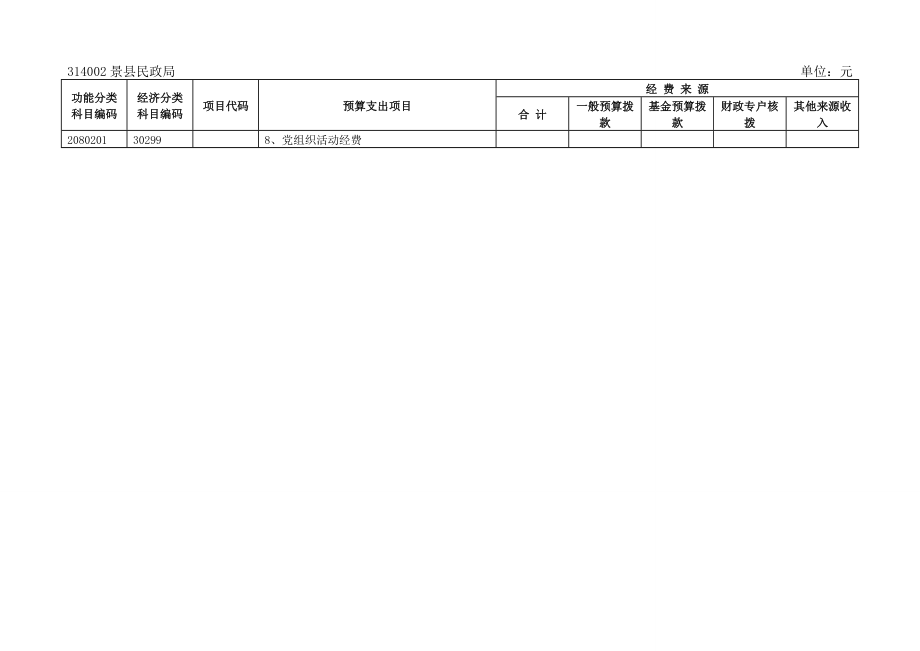 正常公用经费支出安排表.doc_第3页