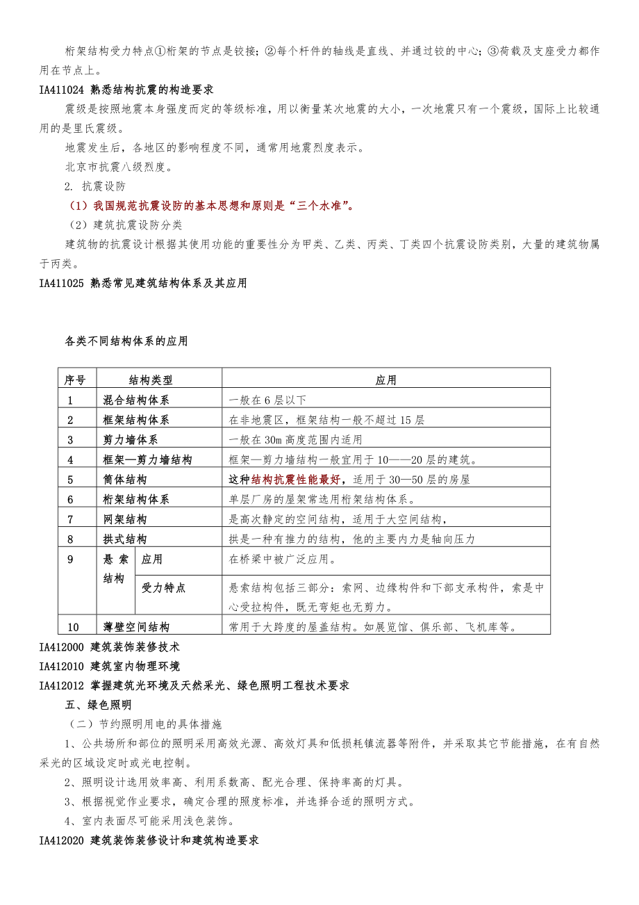 注册一级建造师考试 建筑工程管理与实务 考前冲刺划重点.doc_第2页