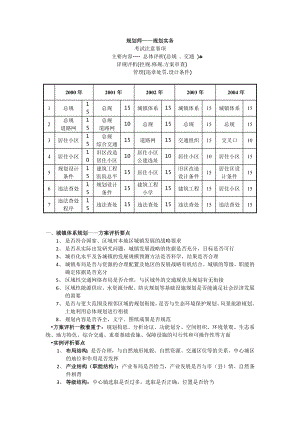 注册规划师考试规划实物答题秘籍大合集.doc