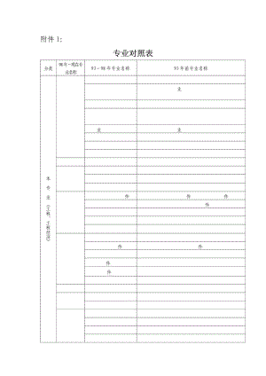 江苏省二级建造师专业对照表.doc