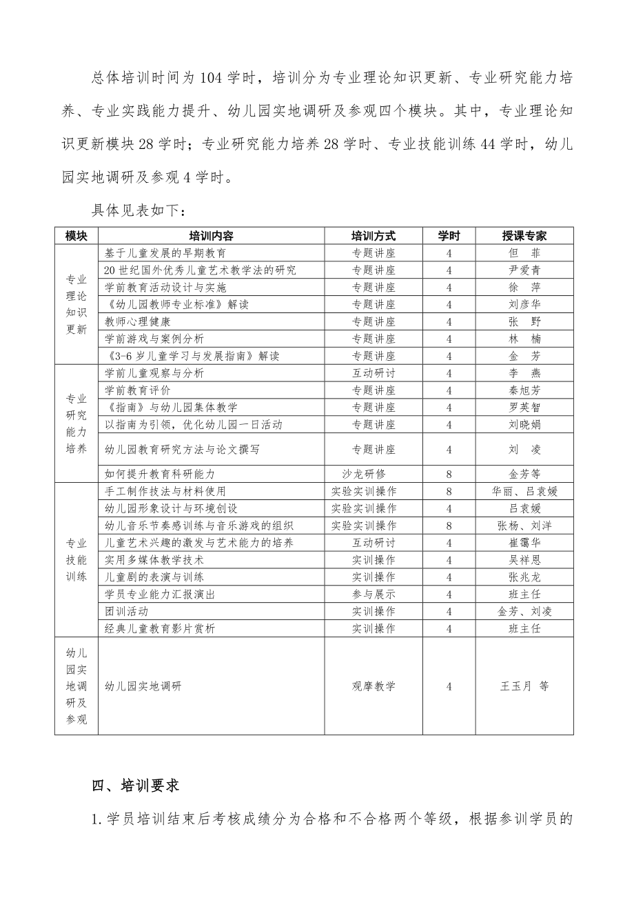 辽宁省高、中职学前教育专业骨干教师培训方案.doc_第2页