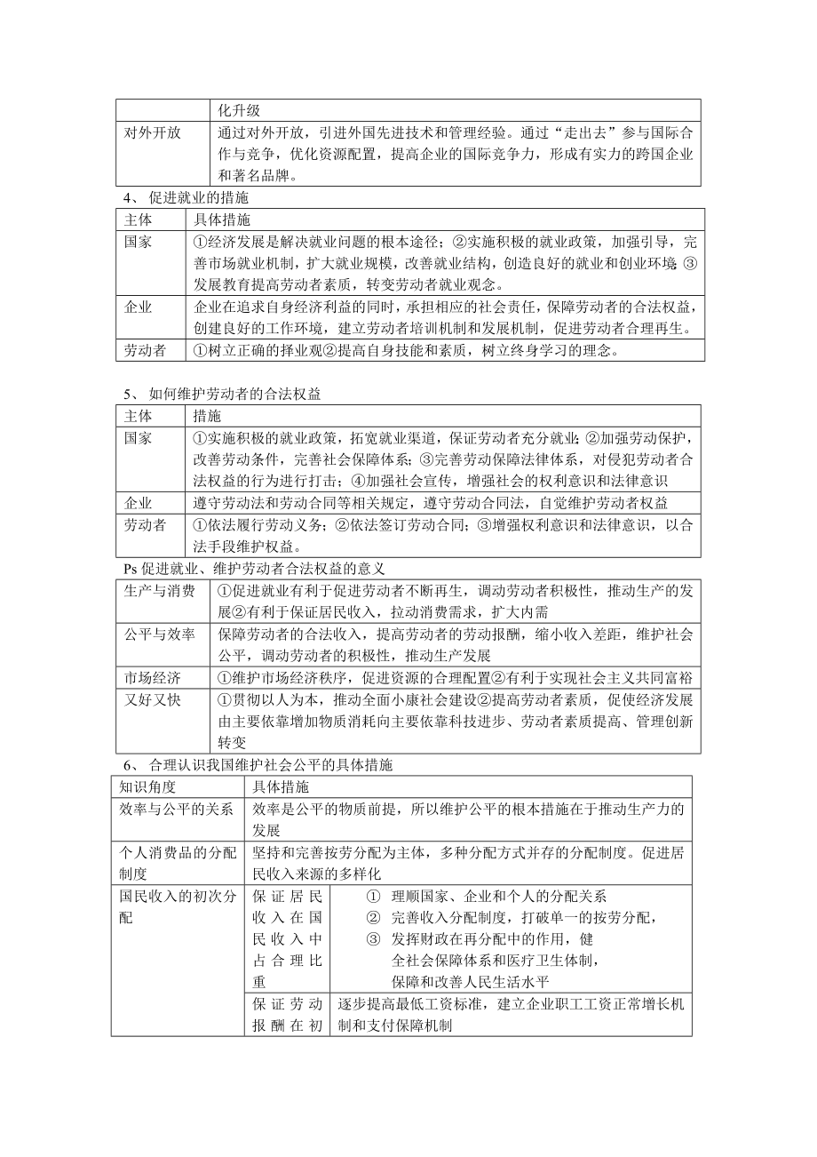 高考政治必备答大题知识库.doc_第2页