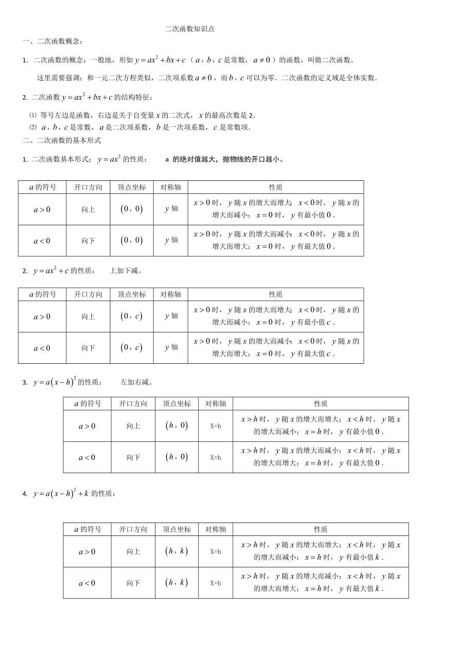 二次函数知识点.doc_第1页