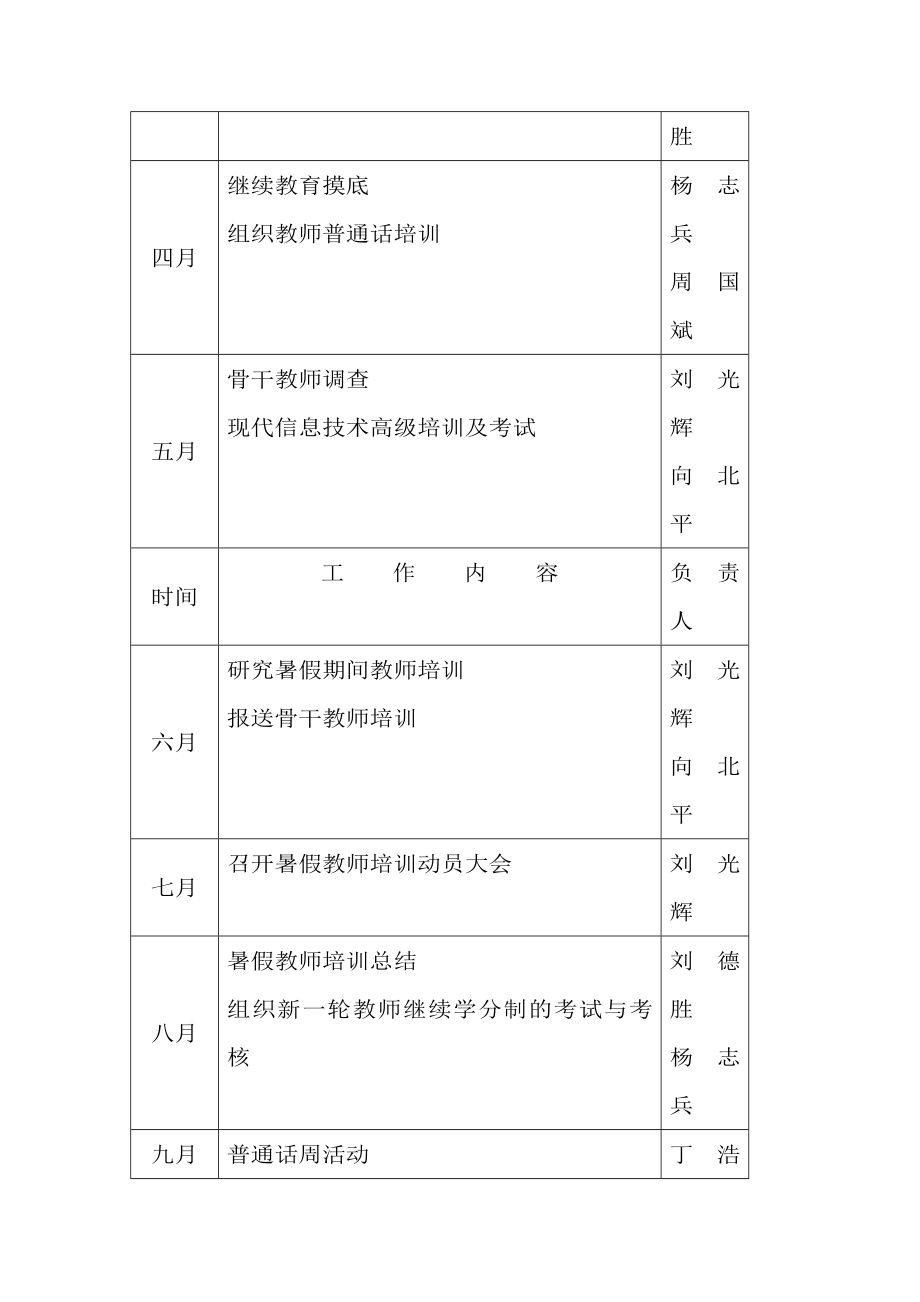 学校教师继续教育管理方案.doc_第3页