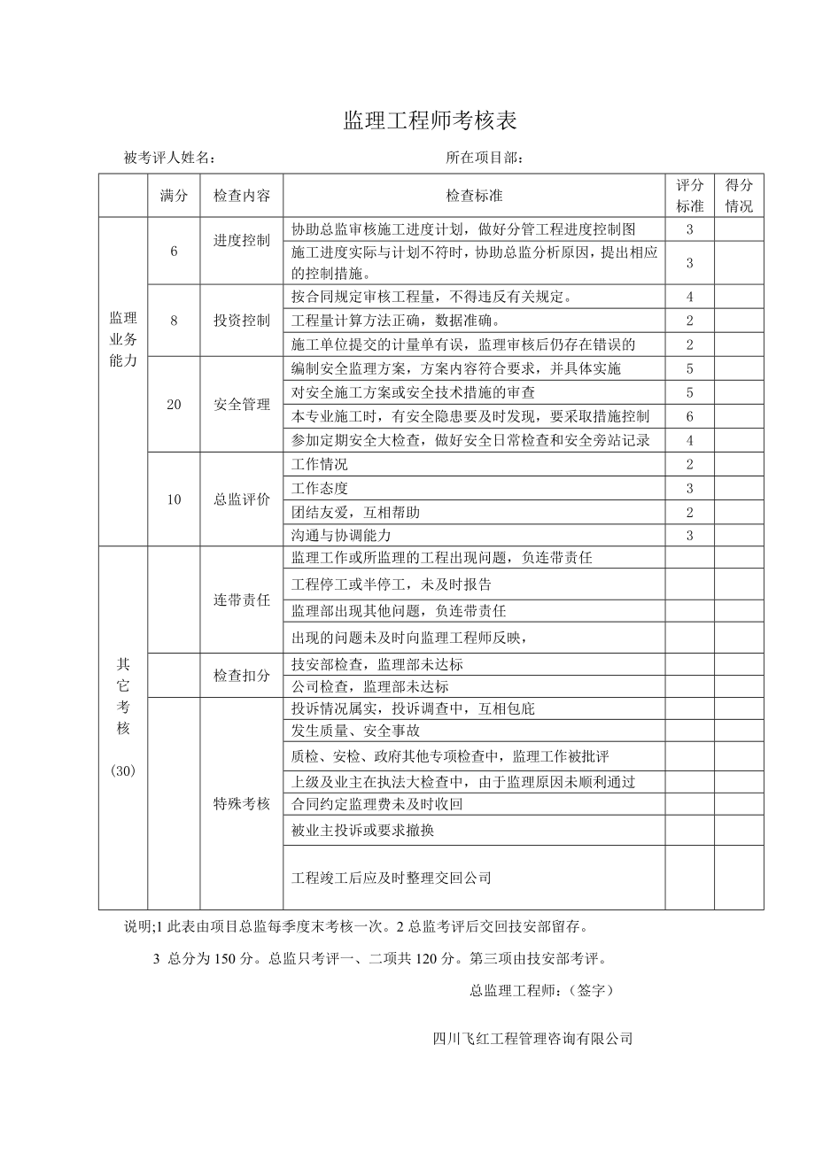 监理工程师考核表、.doc_第2页