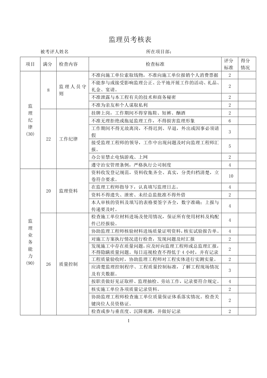 监理工程师考核表、.doc_第3页