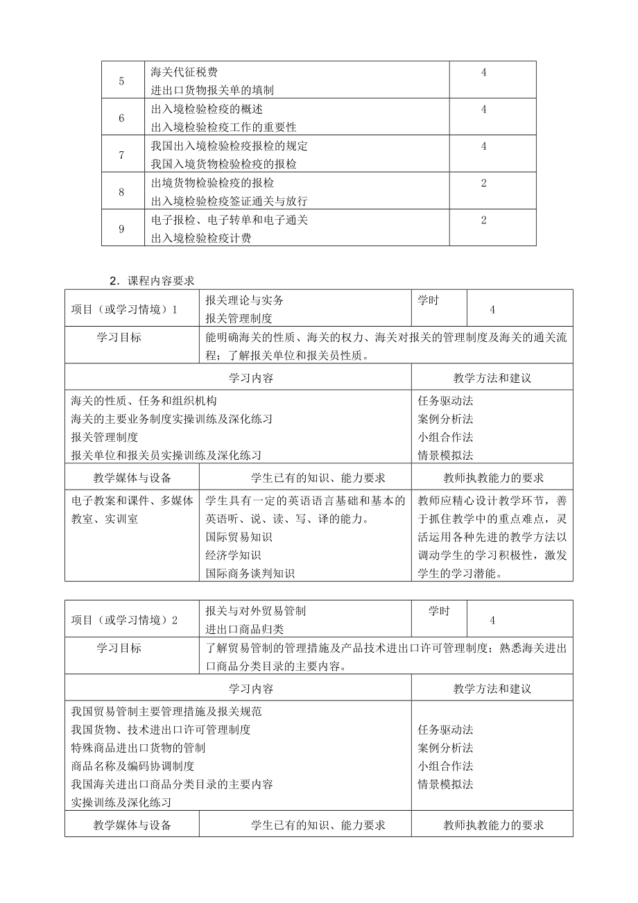 报关报检实务课程标准.doc_第3页