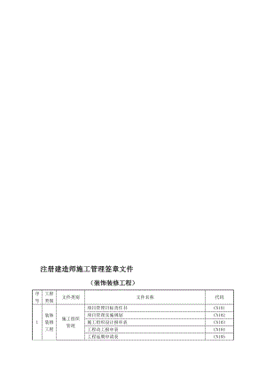 注册建造师施工管理签章文件(装饰装修工程).doc