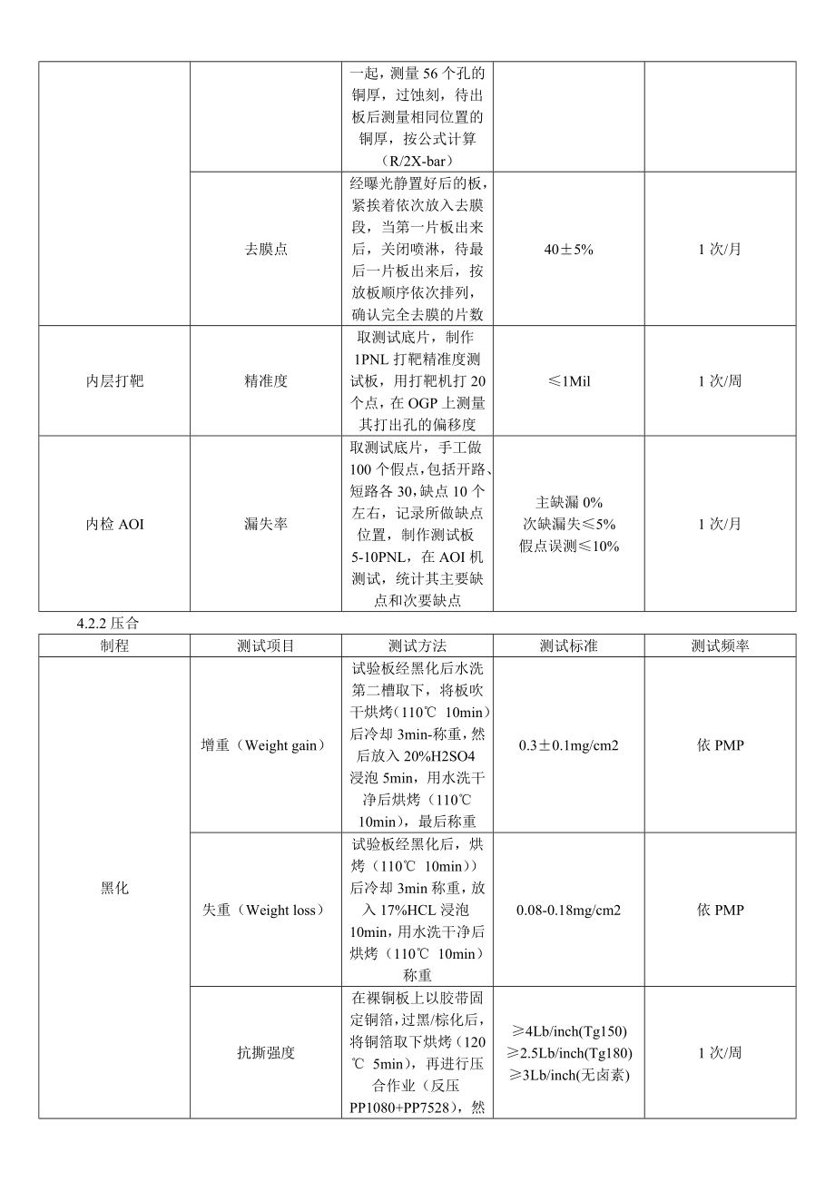 认证考试制程能力测试管理指导作业书.doc_第3页